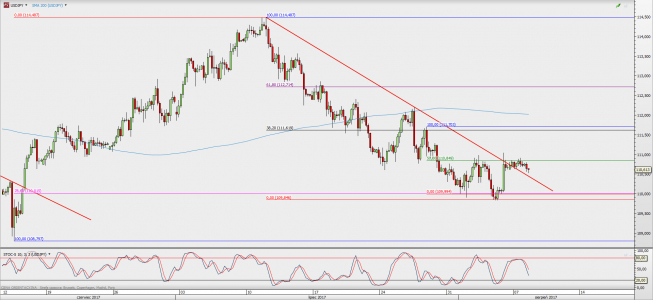 Wykres 4-godzinowy USD/JPY; Źródło: TMS Direct Wykres 4-godzinowy USD/JPY; Źródło: TMS Direct