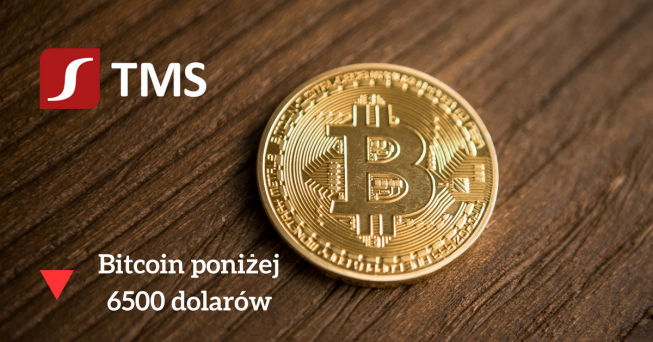 Bitcoin poniżej 6500 dolarów