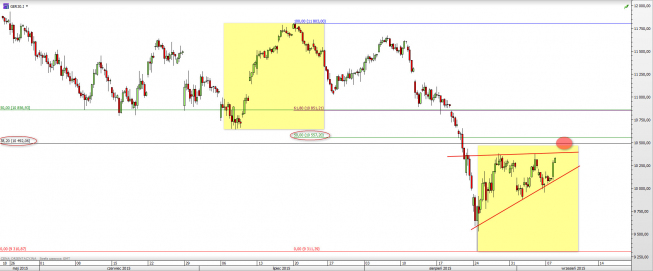 Wykres 4-godzinowy CFD na DAX <span> Źródło: TMS Direct <span> Wykres 4-godzinowy CFD na DAX <span> Źródło: TMS Direct <span>