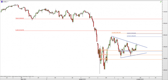 Wykres 4-godzinowy CFD na S&P500 <span> Źródło: TMS Direct <span> Wykres 4-godzinowy CFD na S&P500 <span> Źródło: TMS Direct <span>