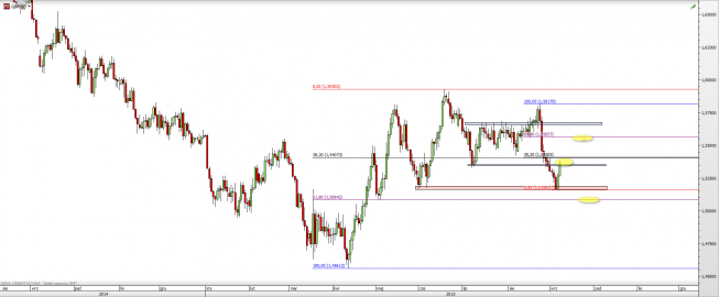 Wykres dzienny kursu GBP/USD <span> Źródło: TMS Direct <span> Wykres dzienny kursu GBP/USD <span> Źródło: TMS Direct <span>