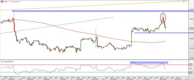 Wykres godzinowy EURUSD <span> Źródło: TMS Direct<snap> Wykres godzinowy EURUSD <span> Źródło: TMS Direct<snap>