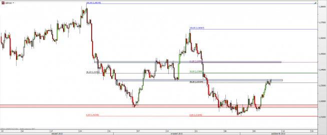 Wykres 4-godzinowy kursu GBP/USD <span> Źródło: TMS Direct <span>