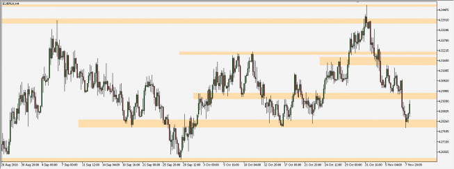 EUR/PLN - wykres 4H; Źródło: TMS Connect EUR/PLN - wykres 4H; Źródło: TMS Connect