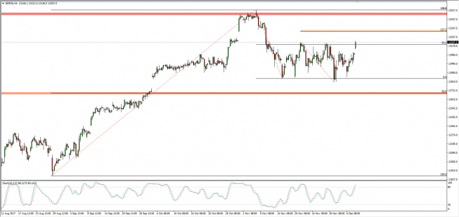 Wykres 4-godzinowy CFD na DAX; Źródło: TMS Connect Wykres 4-godzinowy CFD na DAX; Źródło: TMS Connect