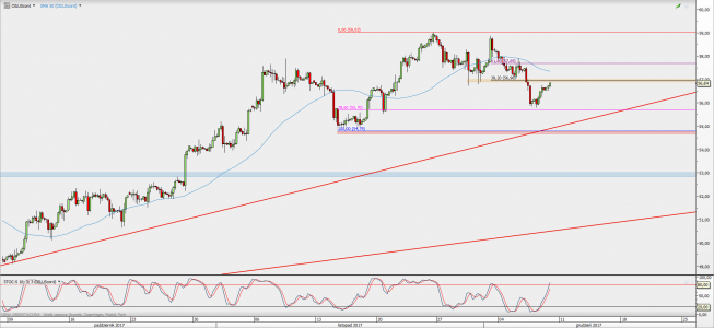 Wykres 4-godzinowy kontynuacyjny ropy WTI; Źródło: TMS Direct Wykres 4-godzinowy kontynuacyjny ropy WTI; Źródło: TMS Direct