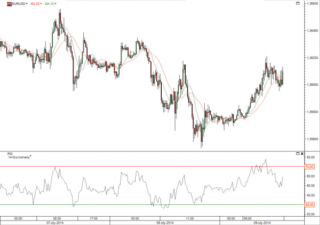 Wykres 15- minutowy EUR/USD <span> Źródło: TMS Direct <span> Wykres 15- minutowy EUR/USD <span> Źródło: TMS Direct <span>