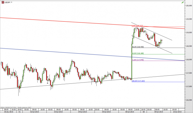 Wykres godzinowy kursu USD/JPY <span> Źródło: TMS Direct <span> Wykres godzinowy kursu USD/JPY <span> Źródło: TMS Direct <span>