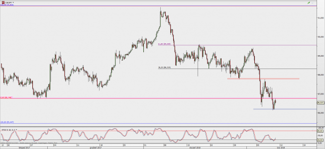 Wykres 4-godzinowy CAD/JPY; Źródło: TMS Direct Wykres 4-godzinowy CAD/JPY; Źródło: TMS Direct