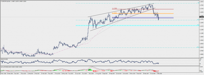 Wykres dzienny EUR/CHF; Źródło: TMS Connect Wykres dzienny EUR/CHF; Źródło: TMS Connect