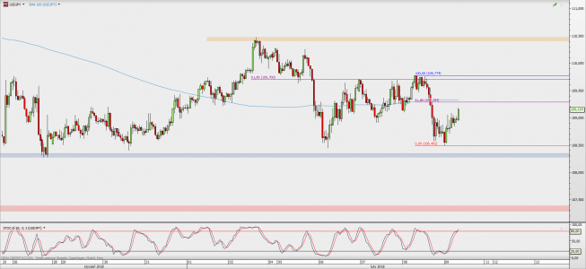 Wykres godzinowy USD/JPY; Źródło: TMS Direct Wykres godzinowy USD/JPY; Źródło: TMS Direct