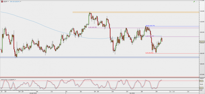Wykres godzinowy USD/JPY; Źródło: TMS Direct Wykres godzinowy USD/JPY; Źródło: TMS Direct