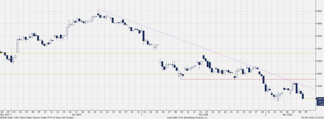 Wykres futures na WIG20. Źródło: Bloomberg Wykres futures na WIG20. Źródło: Bloomberg