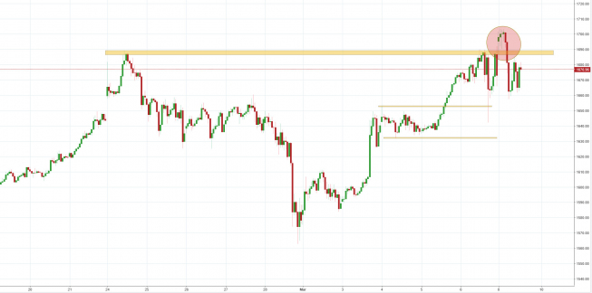 Gold: poziom 1700 USD/oz na chwilę osiągnięty