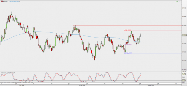 Wykres 4-godzinowy NZD/USD; Źródło: TMS Direct Wykres 4-godzinowy NZD/USD; Źródło: TMS Direct