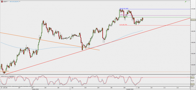 Wykres godzinowy USD/JPY; Źródło: TMS Direct Wykres godzinowy USD/JPY; Źródło: TMS Direct