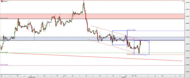 Wykres godzinowy kursu GBP/USD <span> Źródło: TMS Direct <span> Wykres godzinowy kursu GBP/USD <span> Źródło: TMS Direct <span>