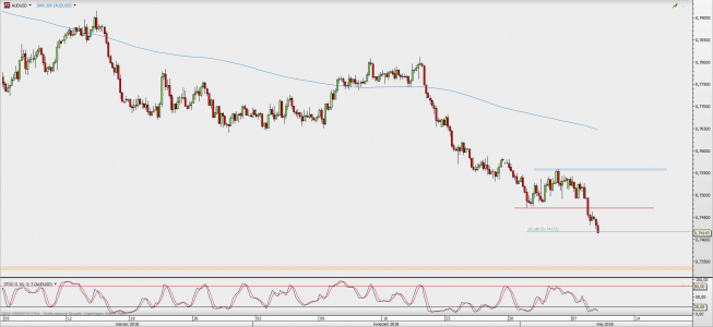 Wykres 4-godzinowy AUD/USD; Źródło: TMS Direct Wykres 4-godzinowy AUD/USD; Źródło: TMS Direct
