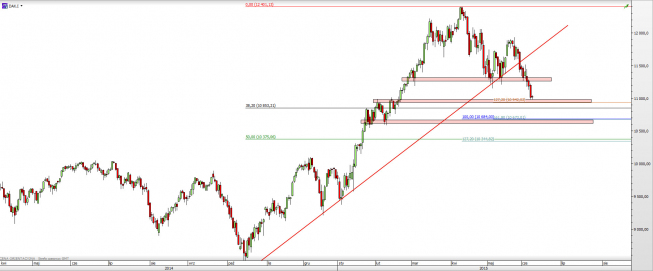 Wykres dzienny CFD na DAX <span> Źródło: TMS Direct <span> Wykres dzienny CFD na DAX <span> Źródło: TMS Direct <span>