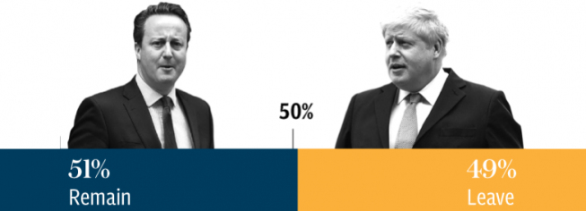 Wynik ostatnich sześciu badań <span>Źródło:WHAT UK THINKS<SPAN>