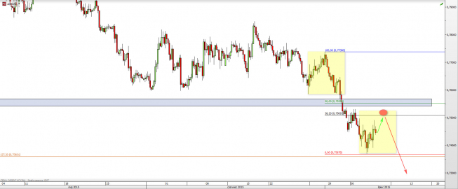 Wykres 4-godzinowy kursu AUD/USD <span> Źródło: TMS Direct <span> Wykres 4-godzinowy kursu AUD/USD <span> Źródło: TMS Direct <span>