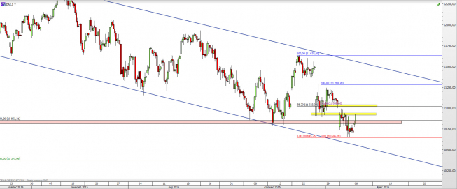 Wykres 4-godzinowy CFD na DAX <span> Źródło: TMS Direct <span> Wykres 4-godzinowy CFD na DAX <span> Źródło: TMS Direct <span>