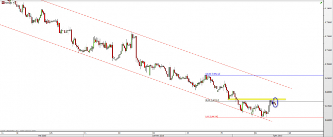 Wykres 4-godzinowy kursu NZD/USD <span> Źródło: TMS Direct <span> Wykres 4-godzinowy kursu NZD/USD <span> Źródło: TMS Direct <span>