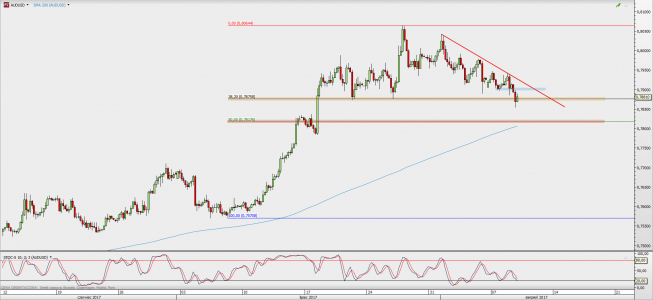 Wykres 4-godzinowy AUD/USD; Źródło: TMS Direct Wykres 4-godzinowy AUD/USD; Źródło: TMS Direct
