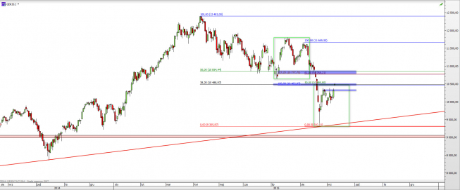 Wykres dzienny CFD na DAX <span> Źródło: TMS Direct <span> Wykres dzienny CFD na DAX <span> Źródło: TMS Direct <span>