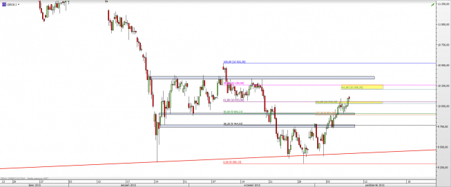 Wykres 4-godzinowy CFD na DAX <span> Źródło: TMS Direct <span> Wykres 4-godzinowy CFD na DAX <span> Źródło: TMS Direct <span>