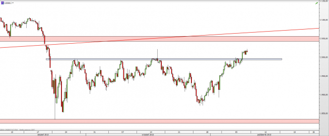 Wykres 4-godzinowy CFD na S&P 500 <span> Źródło: TMS Direct <span> Wykres 4-godzinowy CFD na S&P 500 <span> Źródło: TMS Direct <span>