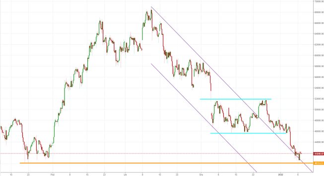 Notowania instrumentu BTCUSD, interwał: D1, źródło: TMS Brokers Notowania instrumentu BTCUSD, interwał: D1, źródło: TMS Brokers
