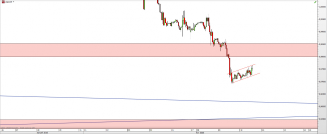 Wykres godzinowy kursu USD/CHF <span> Źródło: TMS Direct <span> Wykres godzinowy kursu USD/CHF <span> Źródło: TMS Direct <span>