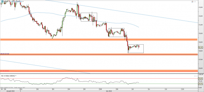 Wykres godzinowy CFD na ropę WTI <span> Źródło: TMS Direct <span> Wykres godzinowy CFD na ropę WTI <span> Źródło: TMS Direct <span>