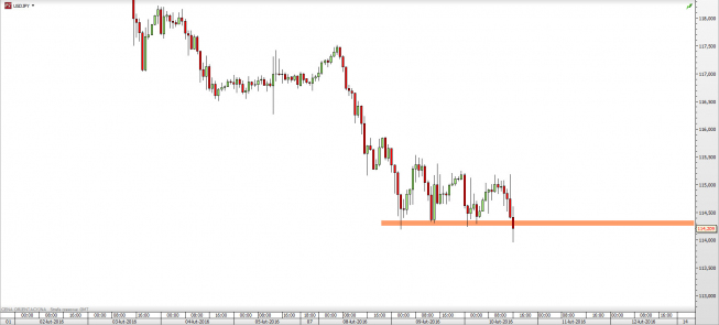 Wykres godzinowy kursu USD/JPY <span> Źródło: TMS Direct <span> Wykres godzinowy kursu USD/JPY <span> Źródło: TMS Direct <span>