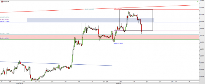 Wykres godzinowy kursu EUR/USD <span> Źródło: TMS Direct <span> Wykres godzinowy kursu EUR/USD <span> Źródło: TMS Direct <span>