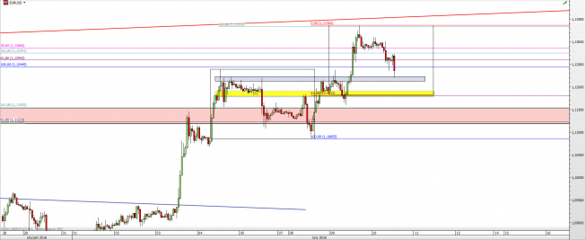 Wykres godzinowy kursu EUR/USD <span> Źródło: TMS Direct <span> Wykres godzinowy kursu EUR/USD <span> Źródło: TMS Direct <span>