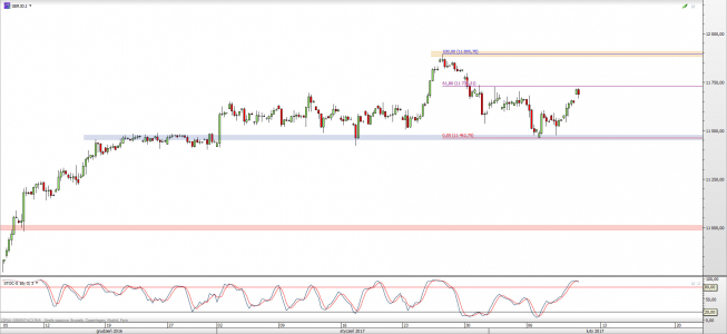 Wykres 4-godzinowy CFD na DAX <span> Źródło: TMS Direct <span> Wykres 4-godzinowy CFD na DAX <span> Źródło: TMS Direct <span>