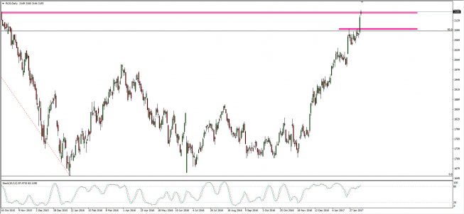 Wykres dzienny CFD na WIG 20 <span> Źródło: TMS Trader <span> Wykres dzienny CFD na WIG 20 <span> Źródło: TMS Trader <span>