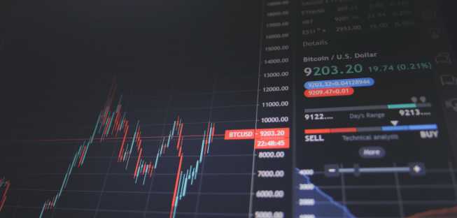 Przegląd techniczny: Złoto, AUD/USD