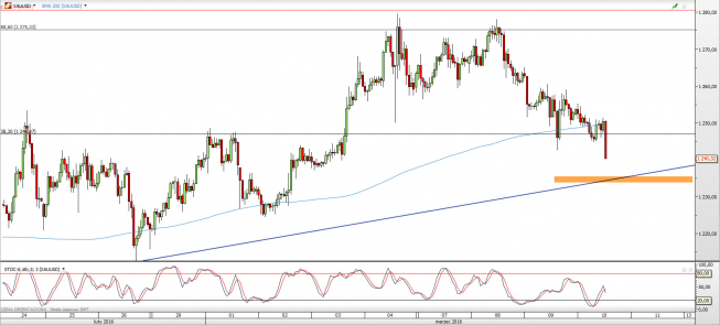 Wykres godzinowy kursu XAU/USD <span> Źródło: TMS Direct <span> Wykres godzinowy kursu XAU/USD <span> Źródło: TMS Direct <span>