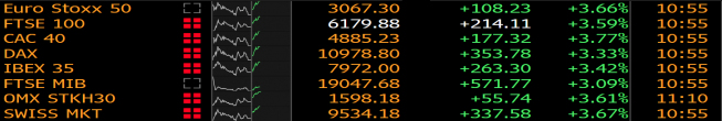 Źródło: Bloomberg Źródło: Bloomberg