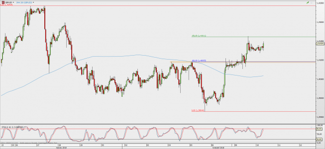 Wykres godzinowy GBP/USD; Źródło: TMS Direct Wykres godzinowy GBP/USD; Źródło: TMS Direct