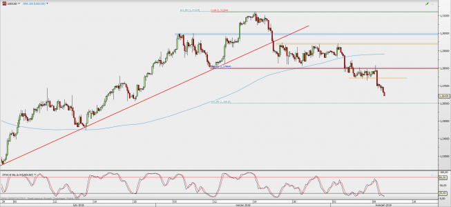 Wykres 4-godzinowy USD/CAD; Źródło: TMS Direct Wykres 4-godzinowy USD/CAD; Źródło: TMS Direct