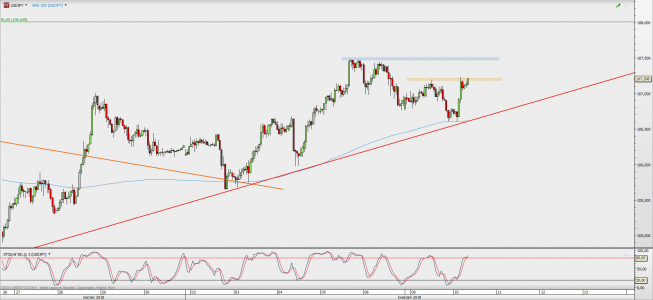 Wykres godzinowy USD/JPY; Źródło: TMS Direct Wykres godzinowy USD/JPY; Źródło: TMS Direct