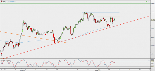 Wykres godzinowy USD/JPY; Źródło: TMS Direct Wykres godzinowy USD/JPY; Źródło: TMS Direct