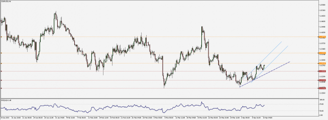 Wykres czterogodzinowy EUR/USD. Źródło: TMS Wykres czterogodzinowy EUR/USD. Źródło: TMS