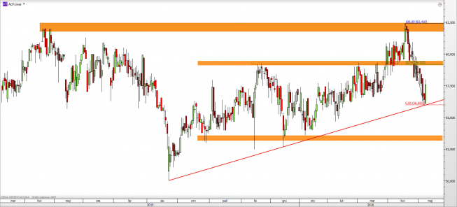 Wykres dzienny CFD na Asseco <span> Źródło: TMS Direct <span> Wykres dzienny CFD na Asseco <span> Źródło: TMS Direct <span>
