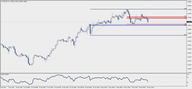 Wykres czterogodzinowy USD/CAD; Źródło: TMS Trader Wykres czterogodzinowy USD/CAD; Źródło: TMS Trader