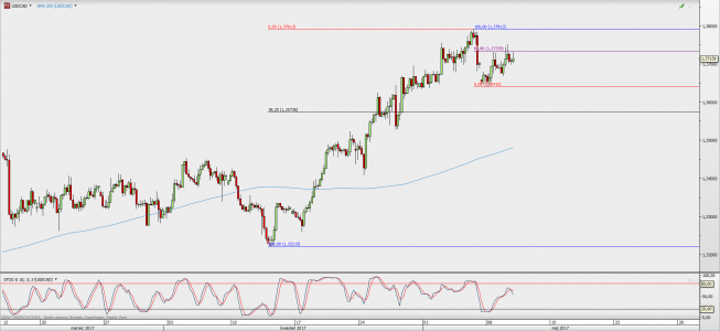 Wykres 4-godzinowy USD/CAD; Źródło: TMS Direct Wykres 4-godzinowy USD/CAD; Źródło: TMS Direct